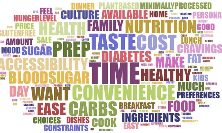 Eating is Personal: Making Healthy Eating Work for You